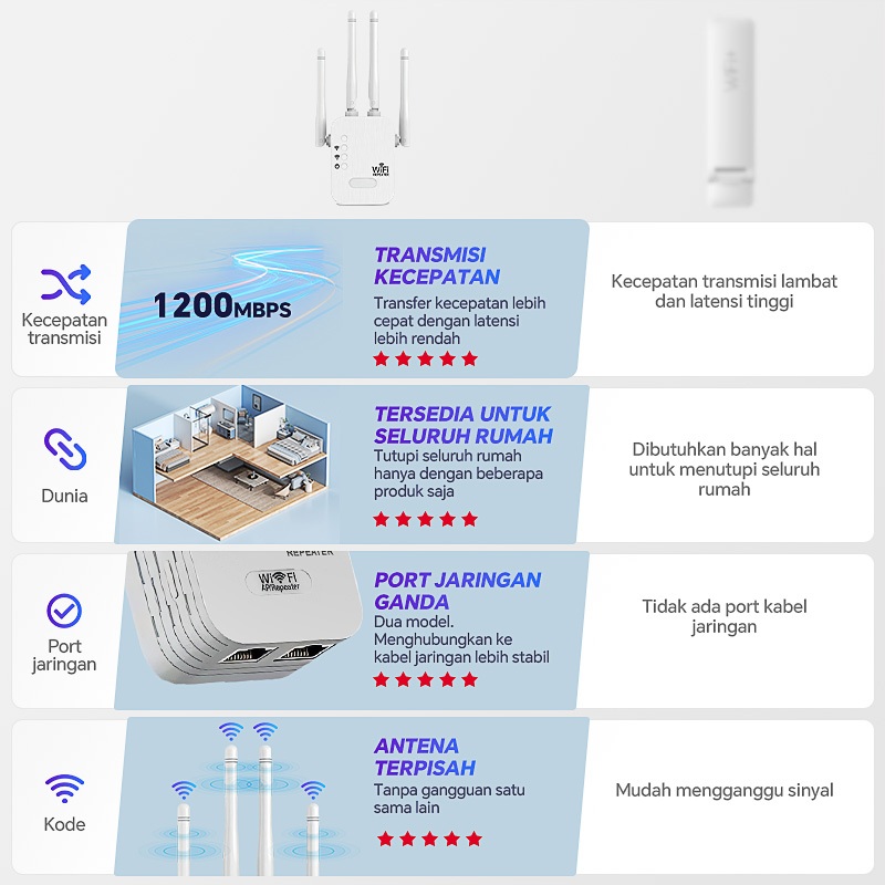 Jual Repeater WiFi 300Mbps Dual Band 2.4G Penguat Sinyal Internet ...