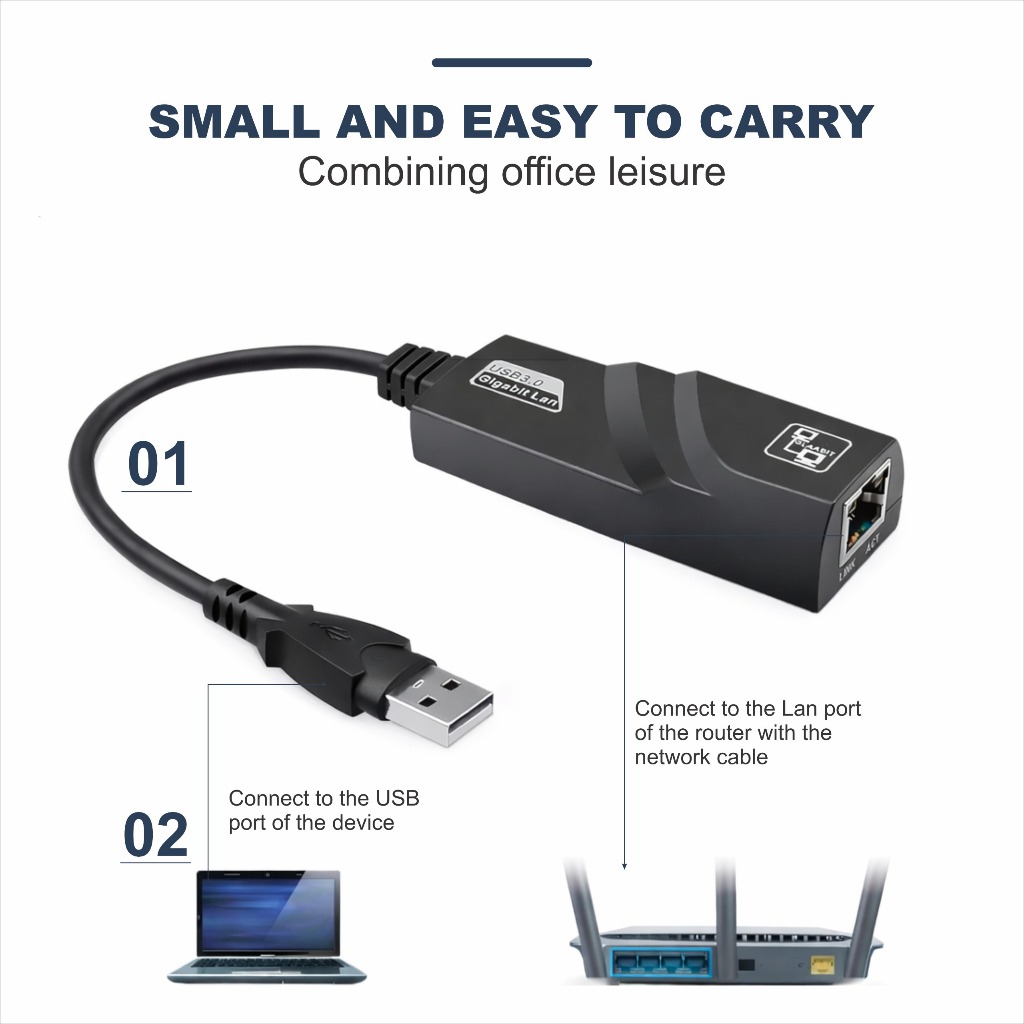 Jual USB PART Kartu Jaringan 3.0 LAN Port / USB 2.0 GIGABIT ETHERNET ...