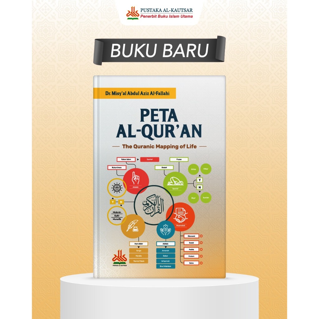 Jual Peta Al-Qur'an : The Quranic Mapping of Life | Pustaka Al-Kautsar ...