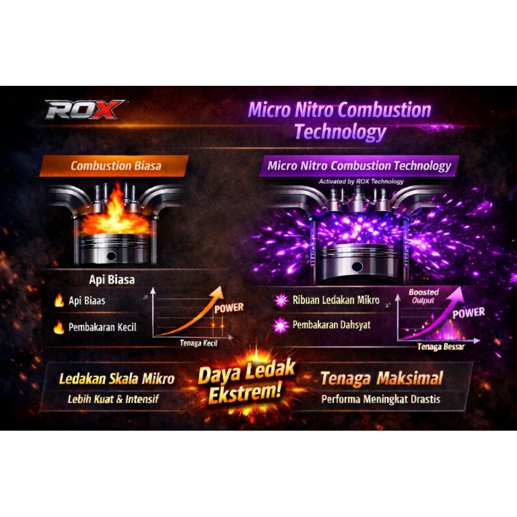 Jual Racing Octane X ROX NEW GENERATION octane oktan booster | Shopee ...