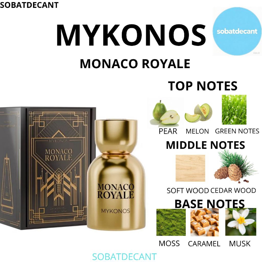 Jual DECANT PARFUM MYKONOS SLOW LIVING,ON THE ROCK, MONACO ROYAL, VERVE ...