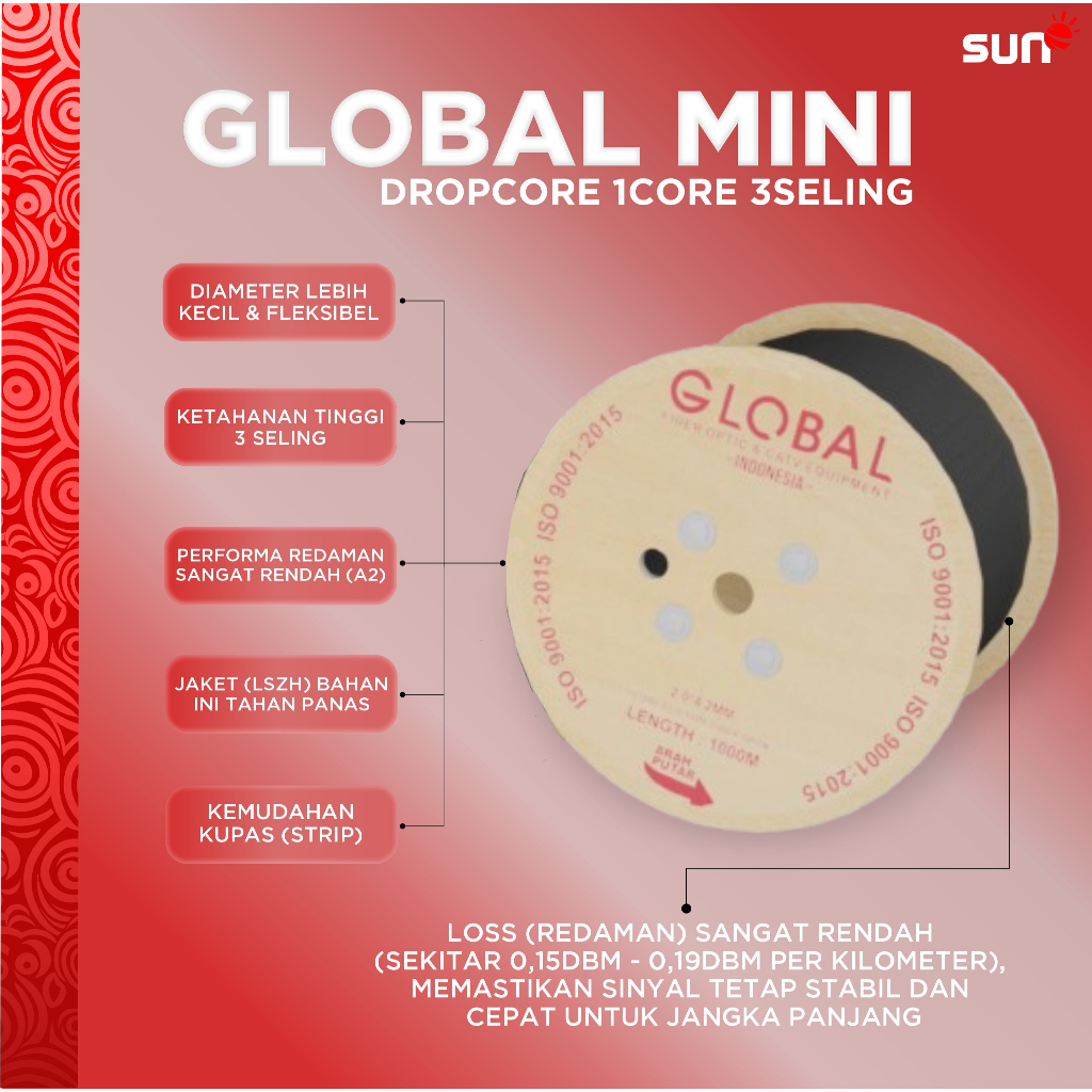 Jual Global Mini 1 Core 3 Seling Dropcore 1KM FTTH - Kabel Fiber optik ...