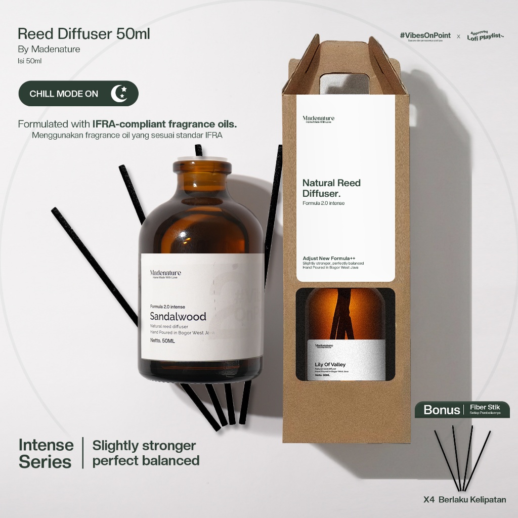 Jual Reed Diffuser 50ml – Aromaterapi Pengharum Ruangan & Toilet Wangi ...