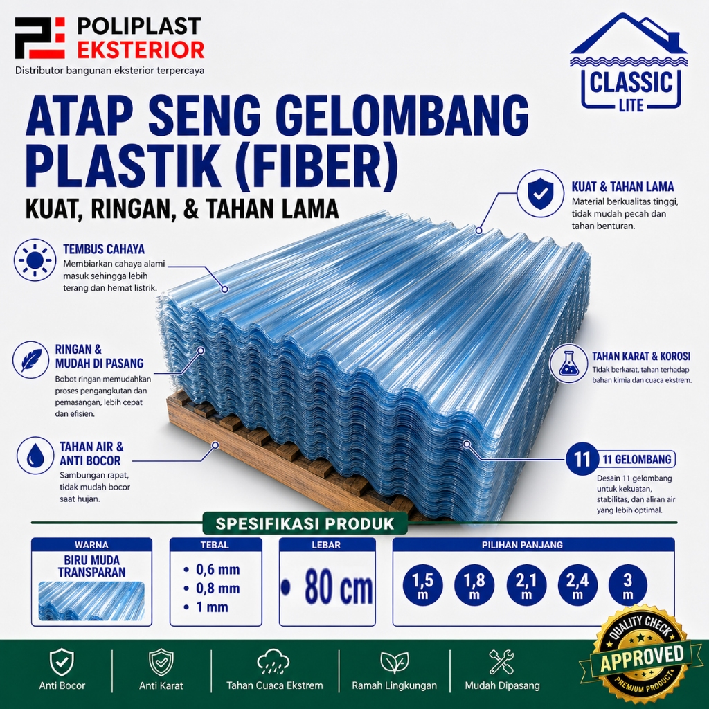 Jual Seng Fiber Gelombang Terlengkap & Harga Terbaru Agustus 2026 ...