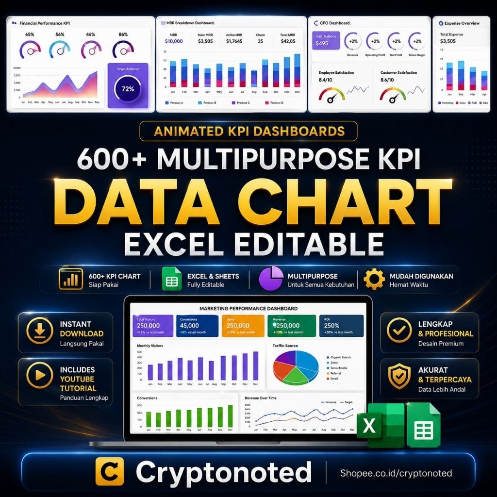 Jual 600+ Multipurpose KPI Data Charts Presentation Template | PPT ...