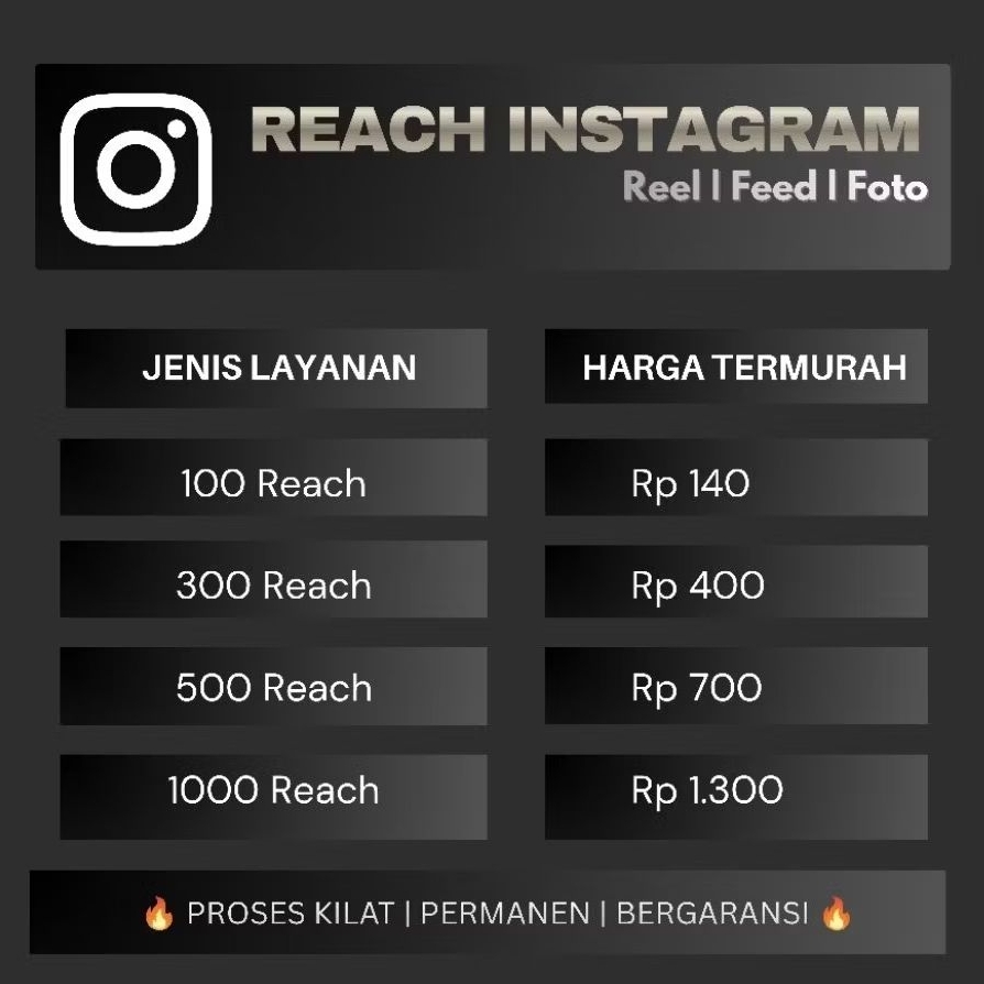 Insight Reel post lnstagram | Reach Fastboost Software