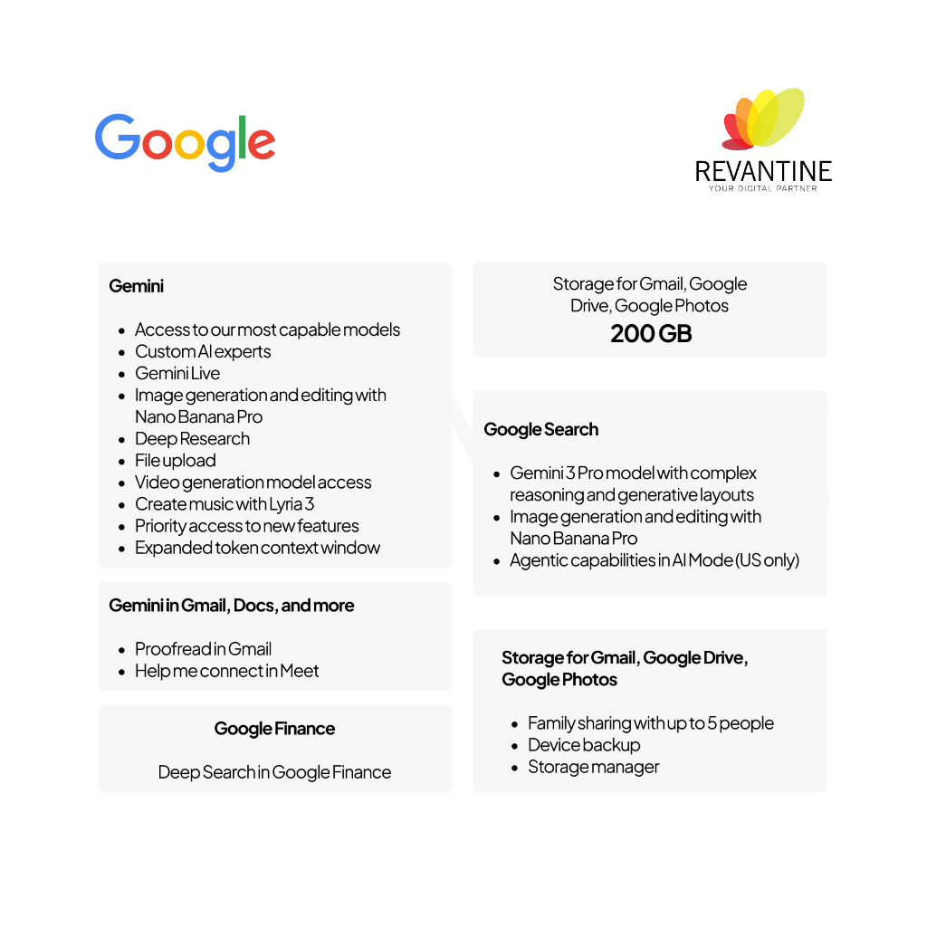Jual Google AI Plus 1 User 1 Month | Private Account | Shopee Indonesia