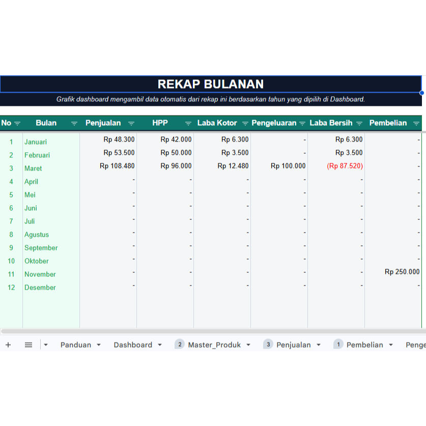 Jual Template Pembukuan Toko Frozen Food Otomatis Excel / Google Sheets ...