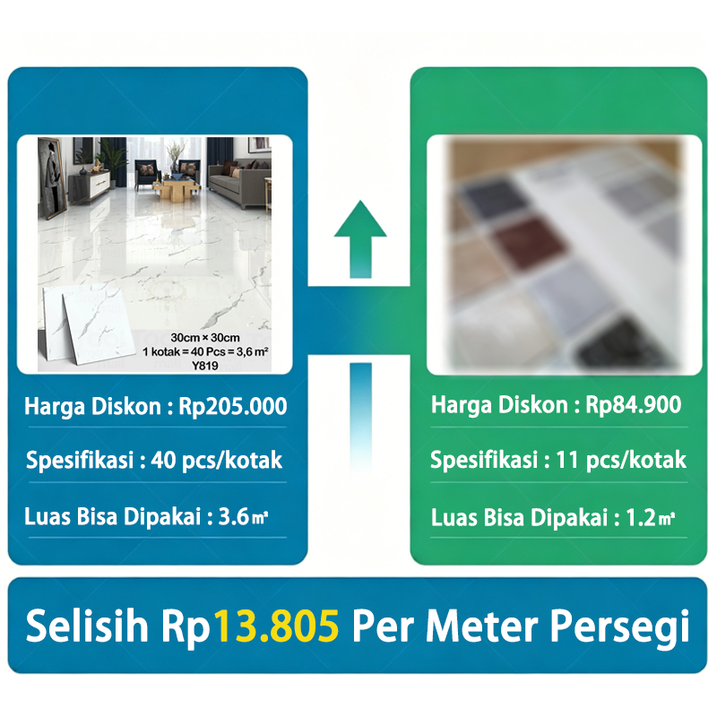 Jual HOMENTA 1BOX(40 Pcs/15 Pcs) Sticker Lantai pola batu Model ...
