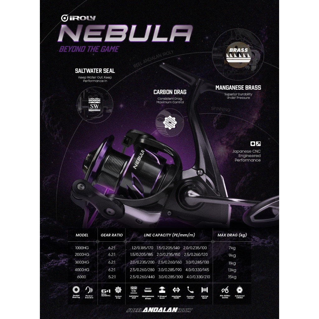 Produk Irolyfishing | Shopee Indonesia