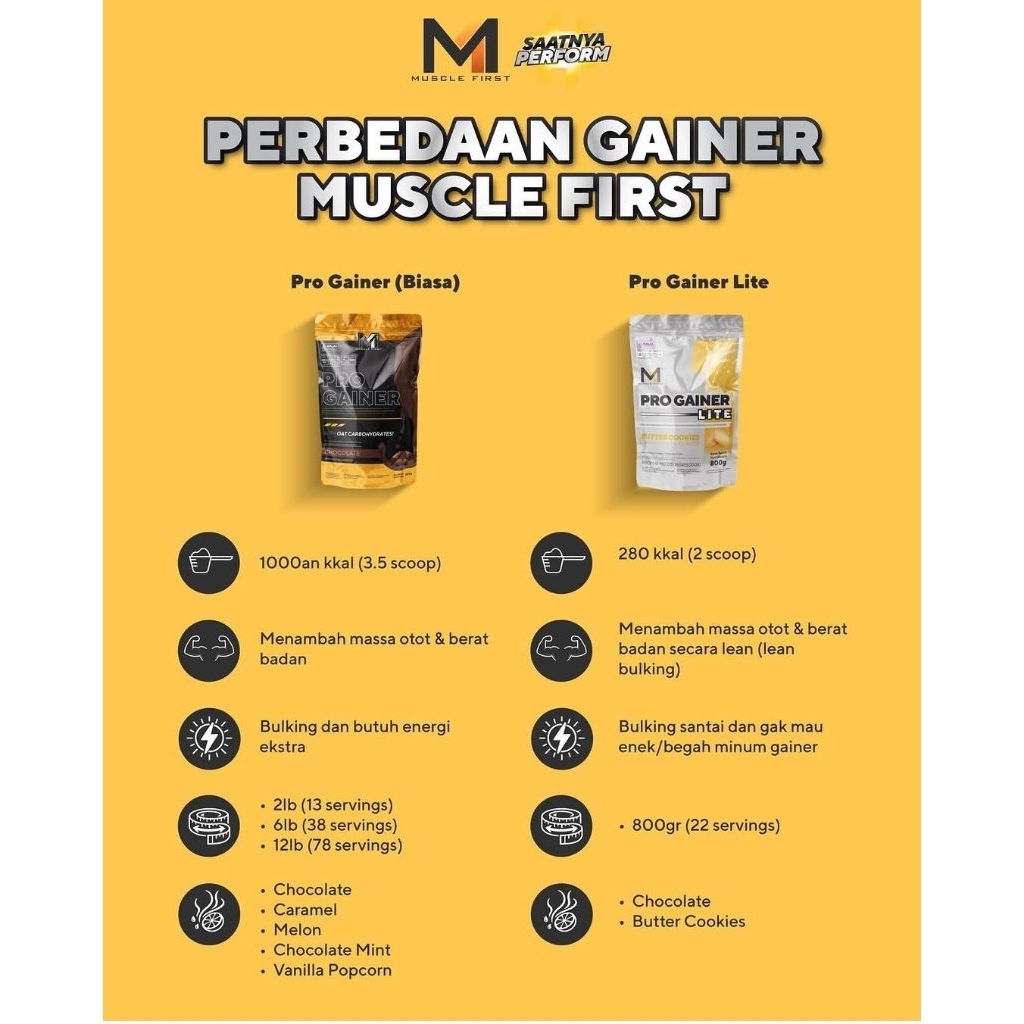 Jual MUSCLE FIRST M1 PRO GAINER MASS 2 LBS 900 GR 13 SERVING / GAINER ...