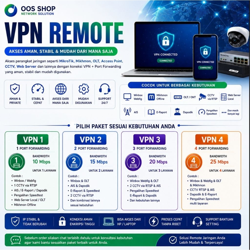 VPN Remote Mikrotik Winbox Eraport Dapodik CCTV ACS dll