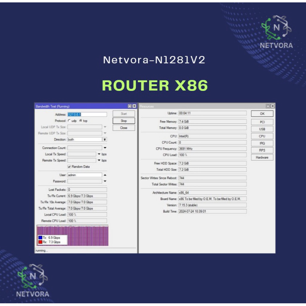 Jual x86 Netvora N1281 v2 – High Performance x86 Router (RouterOS v7.15 ...