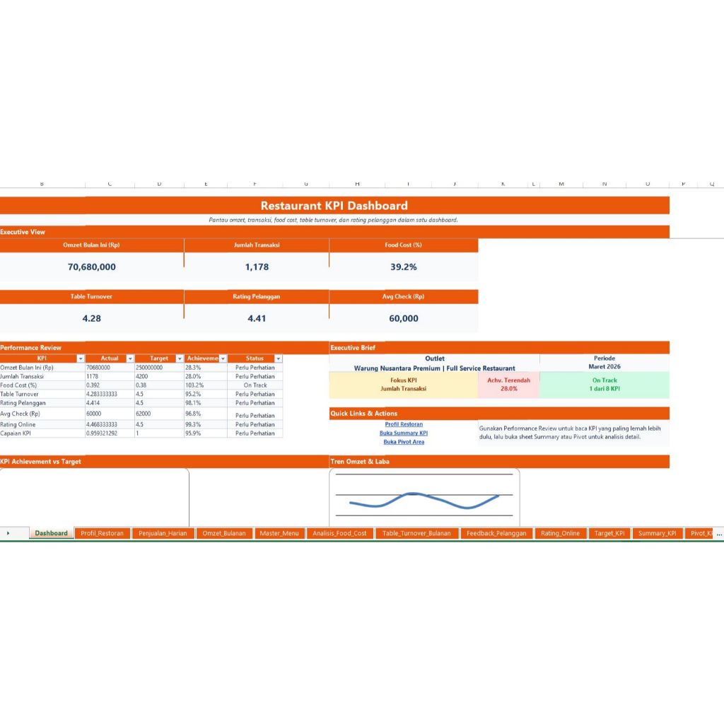 ID-Tech Template Excel KPI Restoran | Dashboard Operasional, Revenue, Transaksi