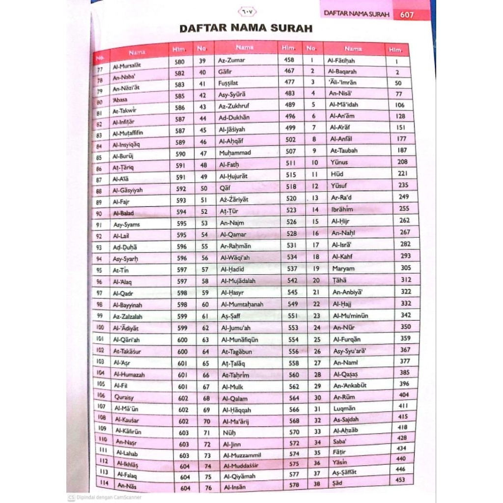 Jual MUSHAF USMANI ALQURAN HVS KERTAS PUTIH A5 SEDANG TANGGUNG TANPA ...