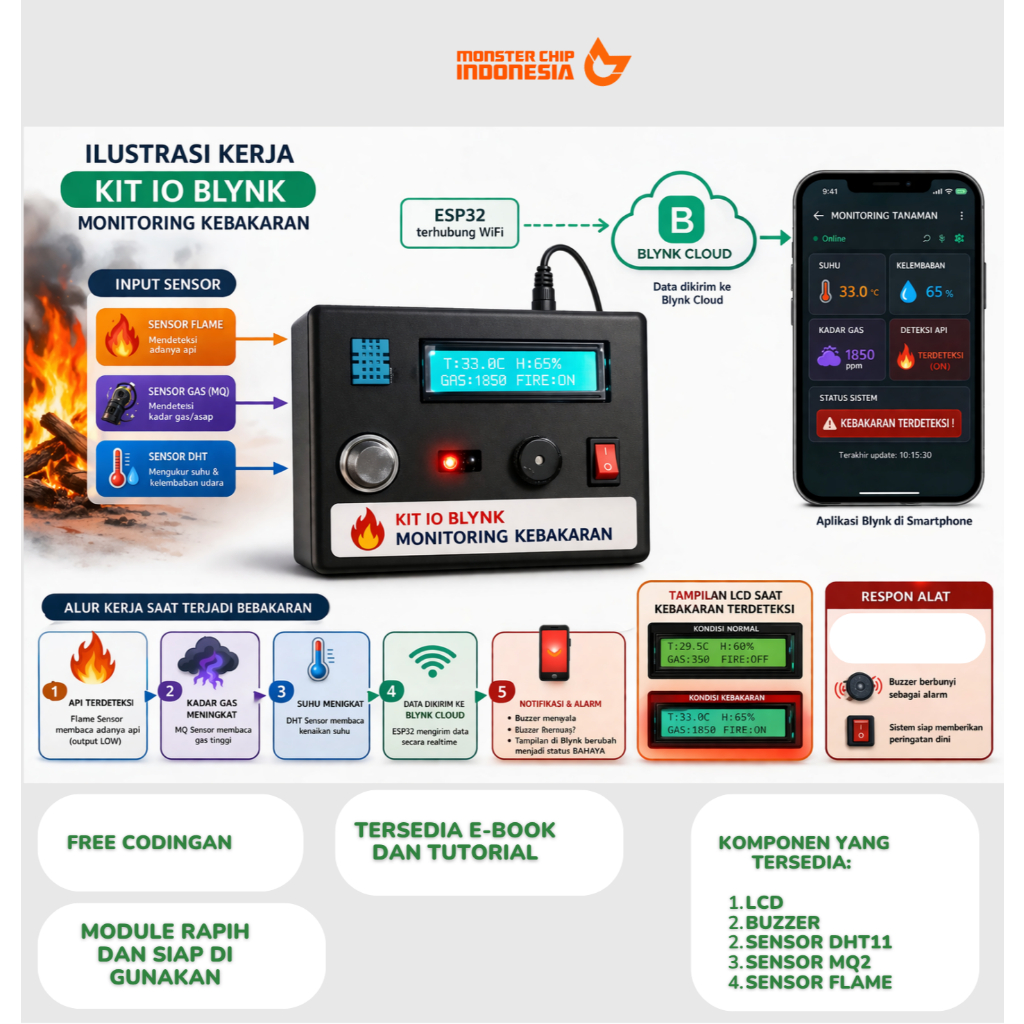 Jual KIT IoT Monitoring Kebakaran ESP32 Blynk | Sensor Flame MQ2 DHT11 ...