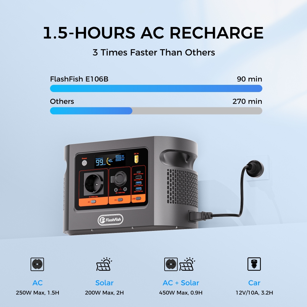 Jual 600W 384Wh | FlashFish Portable Power Station Generator Camping ...