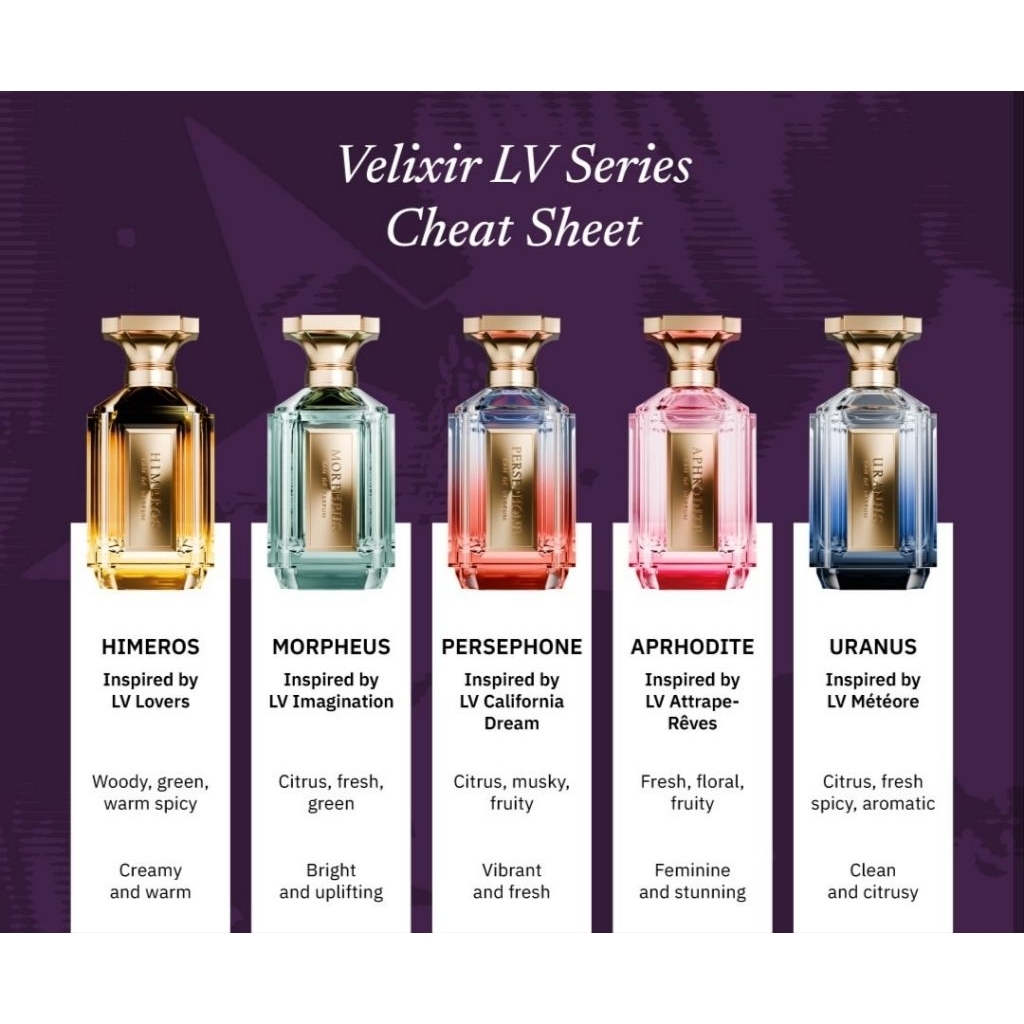 Jual Velixir Parfums All Variant 35 ML & 100 ML Uranus | Morpheus ...