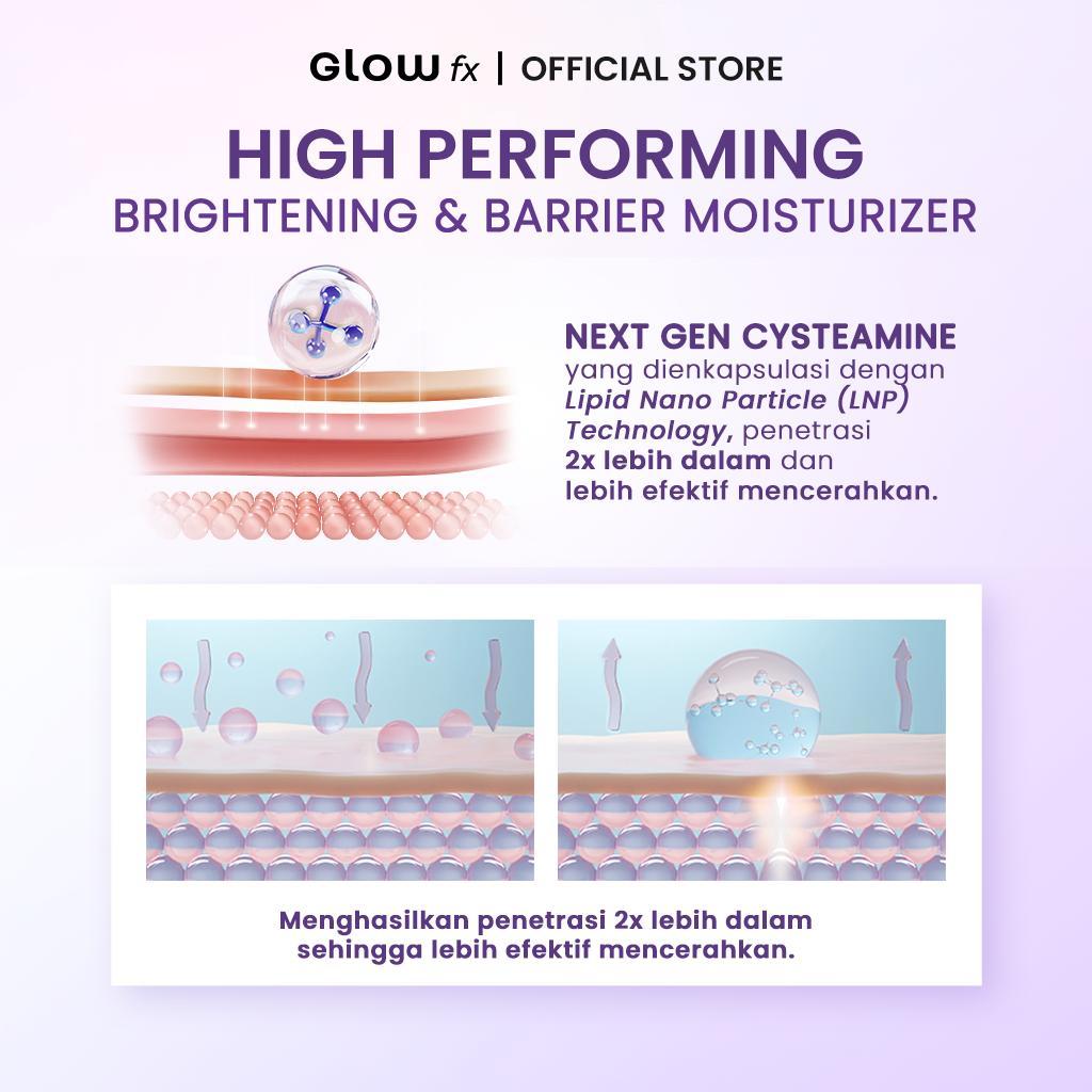 Jual [LIMITED STOCK][4PCS] GLOW FX Ultimate Glass Skin Set - Glow Bomb ...
