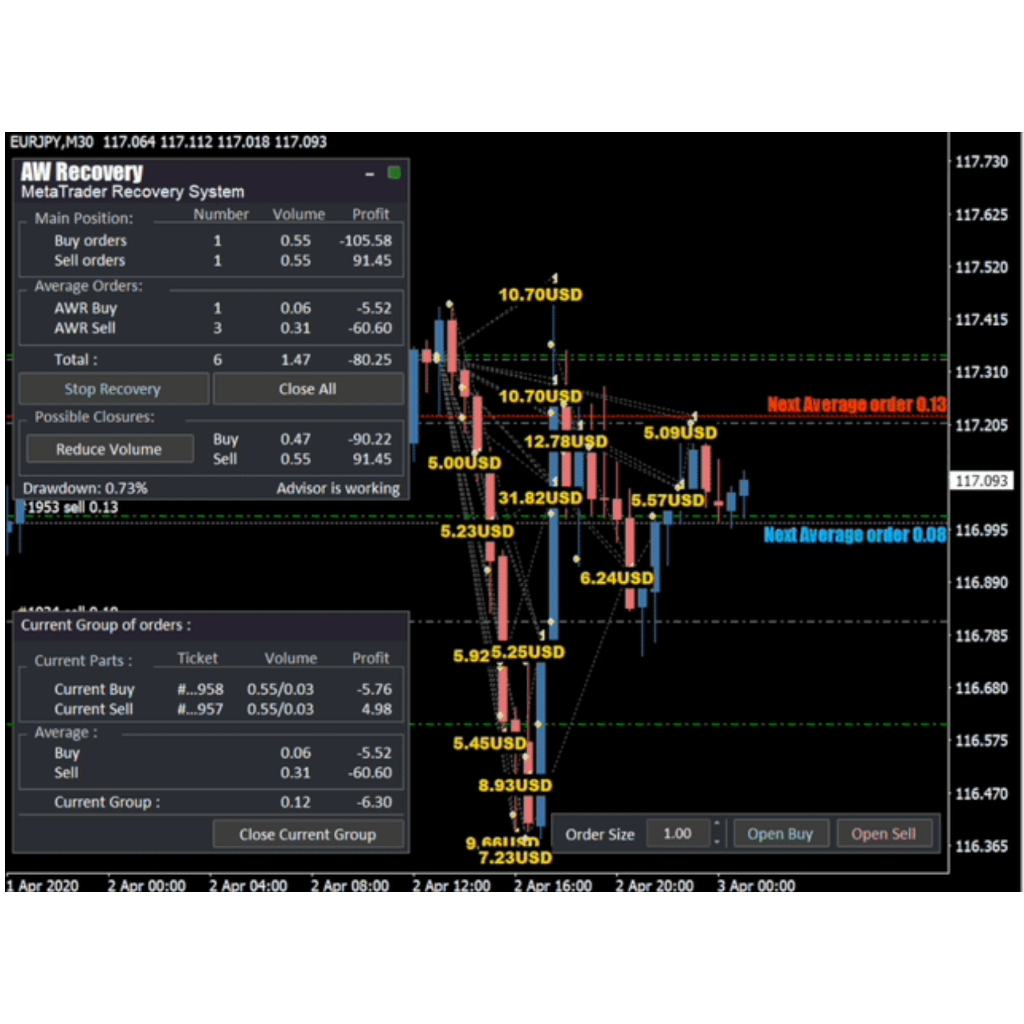 Jual v3.3 AW Recovery EA Metatrader 4 Expert Advisor ftmo prop firm ...