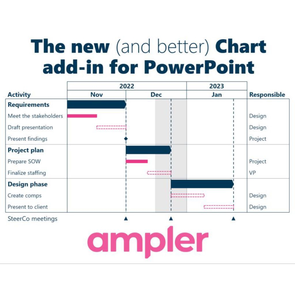 Jual ampler charts untuk 1 tahun - windows | Shopee Indonesia