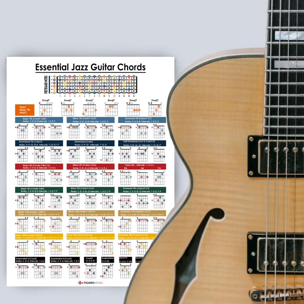 Jual Poster Essential Jazz Guitar Chords Chart | Shopee Indonesia