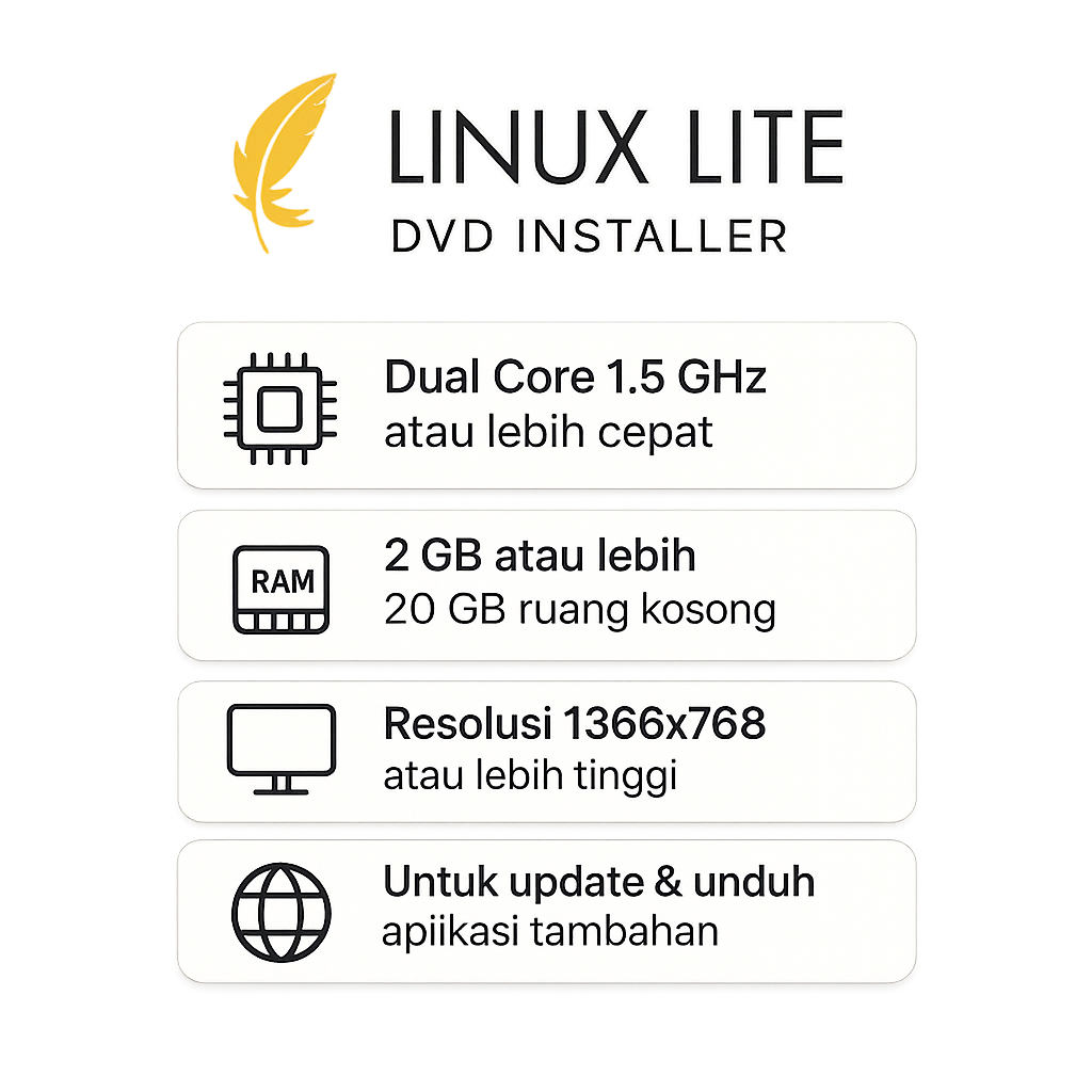 Jual Linux Lite 7.8 DVD Installer OS Ringan Ubuntu 24.04 LTS Mirip ...