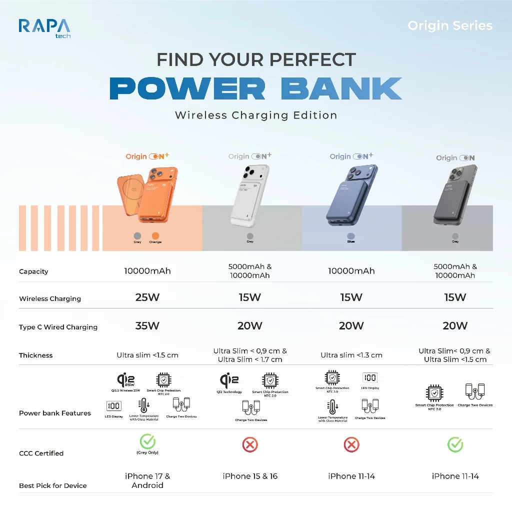 RAPAtech Powerbank Origin On+ Blue Edition 10000 mAh/ 5000 mAh Powerbank Wireless Fast Charging 15 W + PD 20W ULTRA SLIM Powerbank Magsafe Powerbank Iphone & Android - foto 1