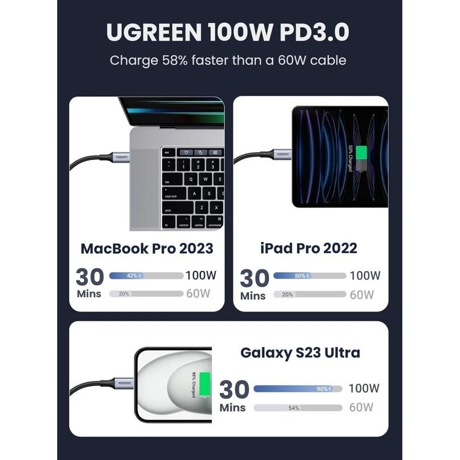 Jual UGREEN Kabel ip15 15 Pro 15 Pro Max Mfi PD Type C Fast Charging ...