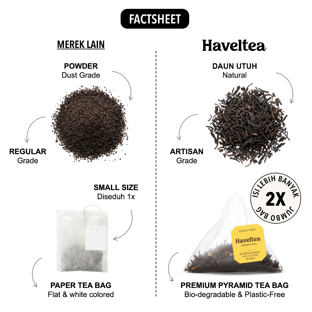 Jual Haveltea Berrybiscous Tea - Hibiscous Tea Fruity Red Berry - Teh ...