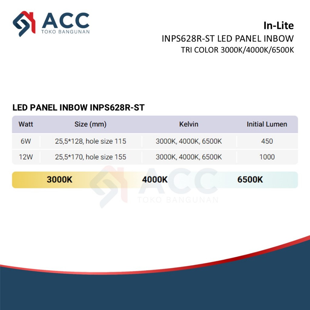 Jual INLITE INPS628R ST TRI COLOUR 6W 6 WATT SWITCH TUNEABLE DOWNLIGHT ...