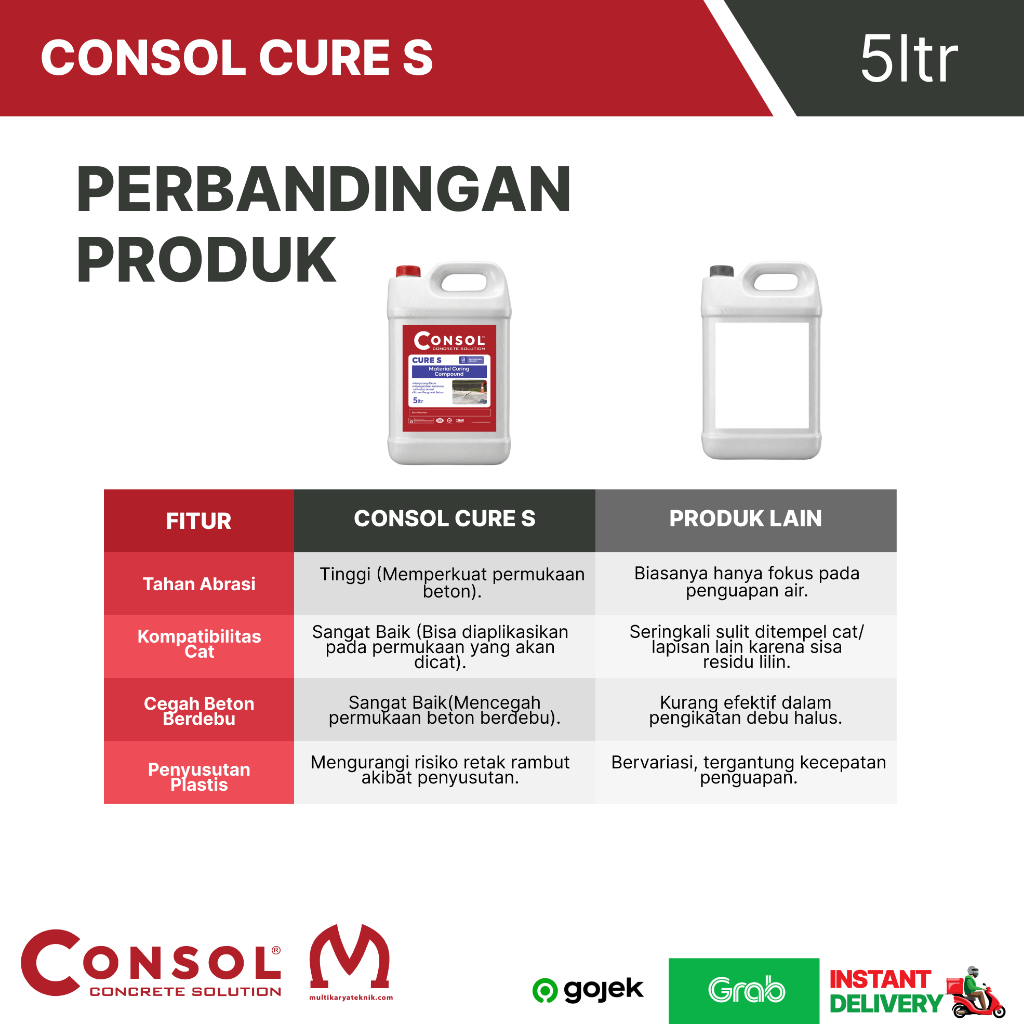 Jual Consol Cure S Curing Compound Mengurangi Penguapan Pada Pengecoran ...