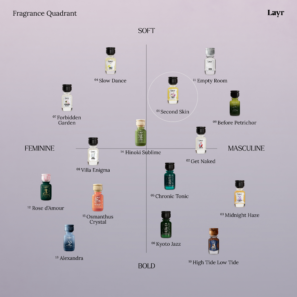 Jual LAYR FRAGRANCE - Second Skin 50 ml Extrait De Parfum | Shopee ...