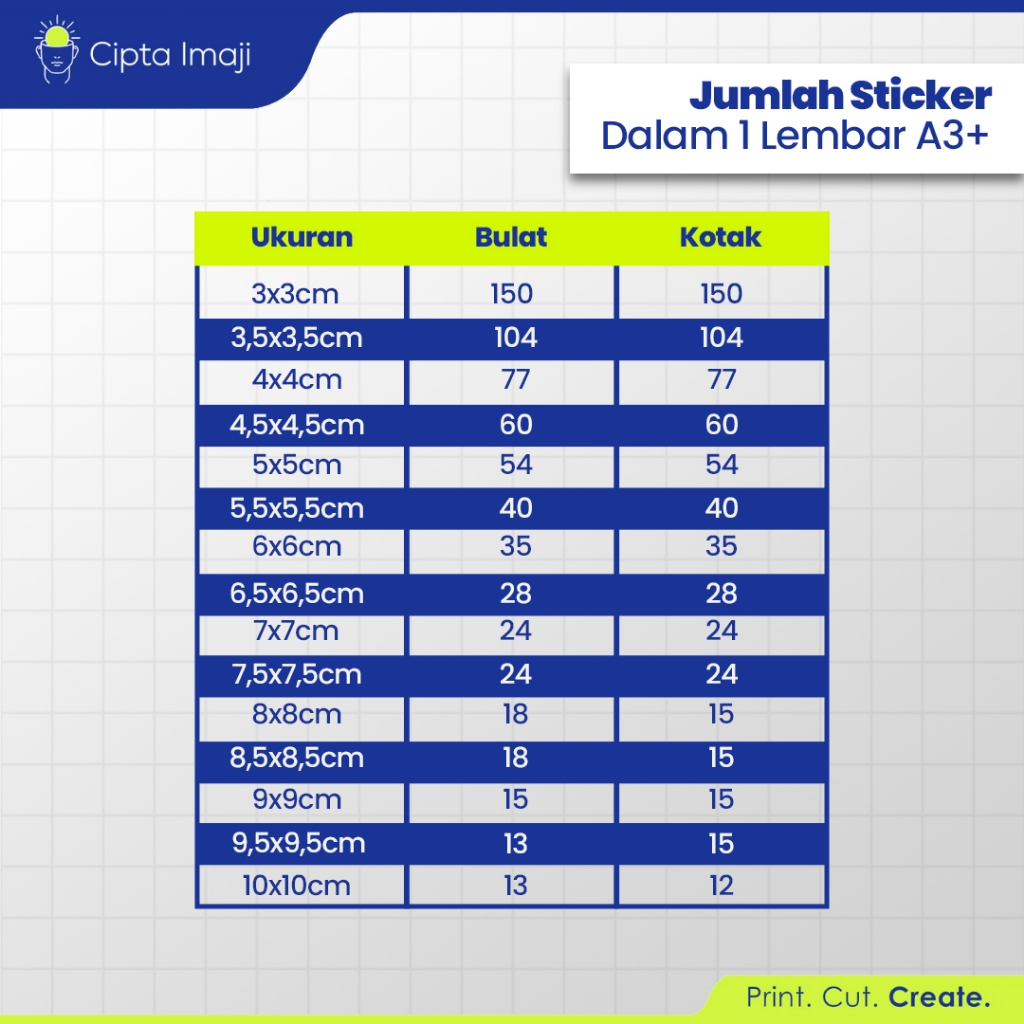 Jual Cipta Imaji Cetak Stiker Kraft Coklat A3+ dan Kiss Cut | Print ...
