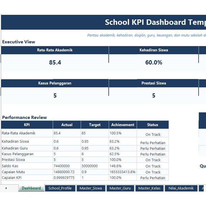 13 Dashboard Template EXCEL Administrasi Sekolah - KPI & Manajemen Pendidikan