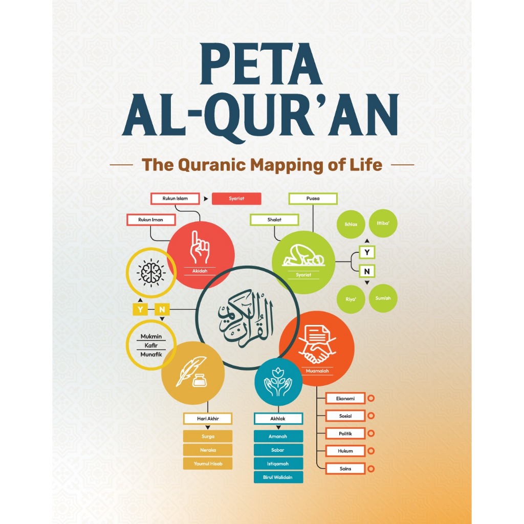 Jual Peta Al-Qur'an : The Quranic Mapping of Life | Pustaka Al-Kautsar ...