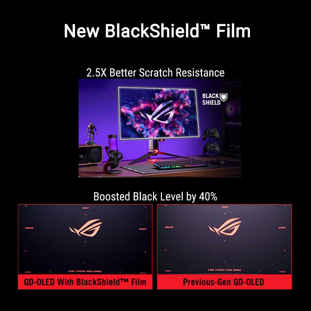 Jual ASUS ROG Swift OLED PG32UCDM3 Gen3 32 Inch Gaming Monitor - 4K UHD ...