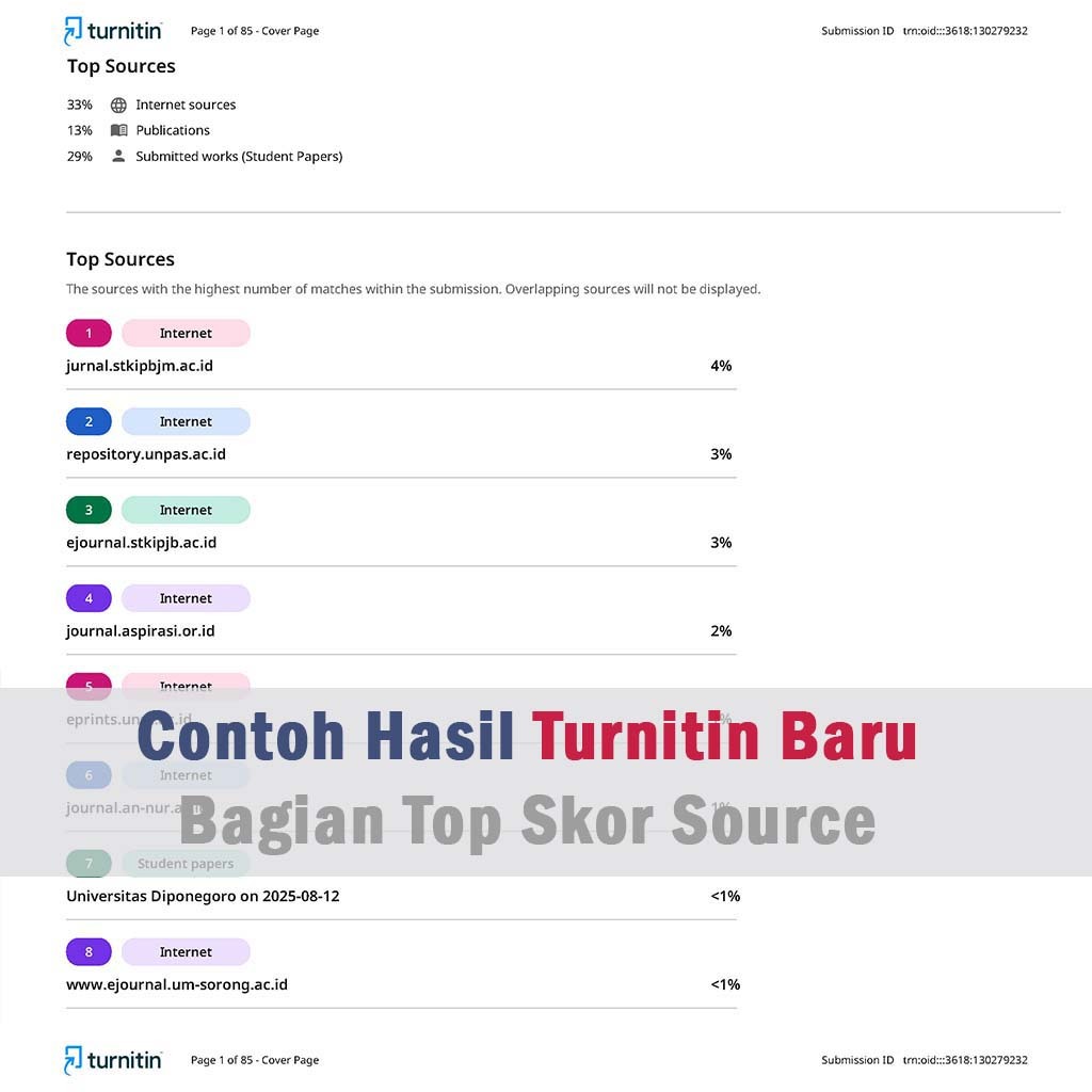 Jual Cek Plagiasi TurnYt .in no REPOSITORY bisa Exclude Dapus Kutipan ...