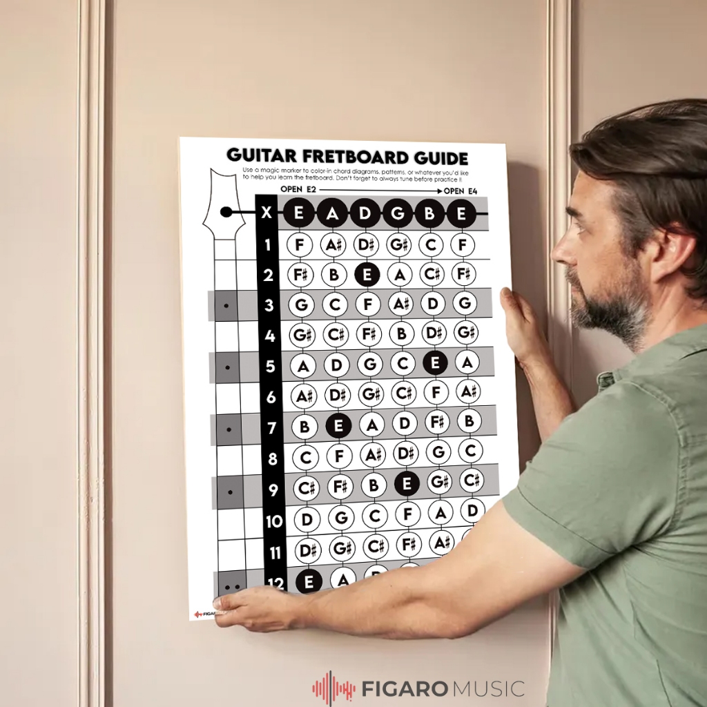 Jual Poster Guitar Fretboard Guide - Music Theory Poster for Beginners ...