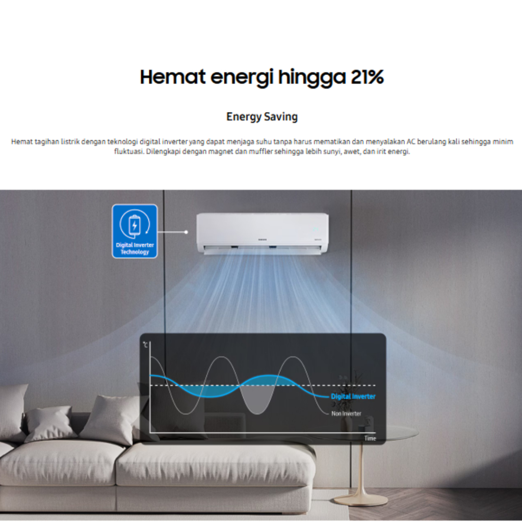 Jual Ac Samsung Rac Neo Alpha Inverter 1/2 PK R32 - AR40F05D0AMNSE ...