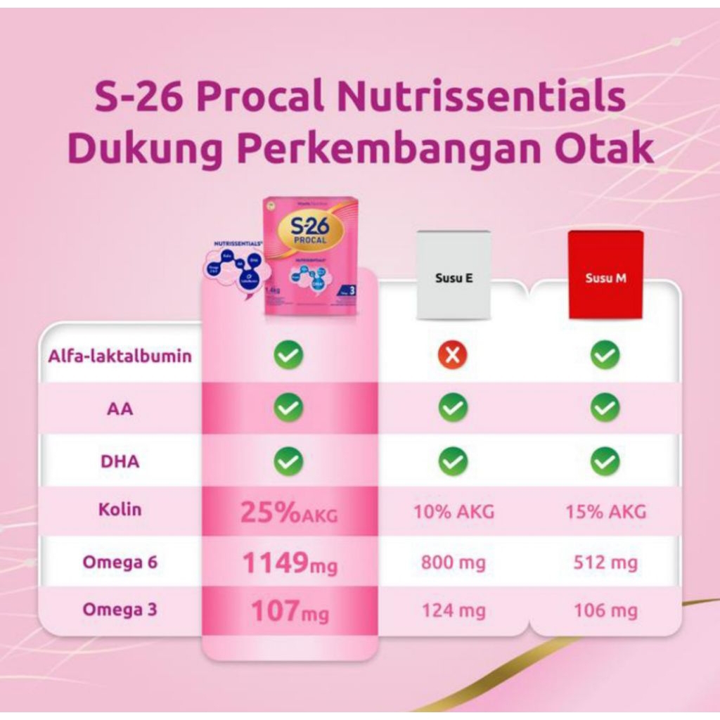 Jual S-26 Procal Gold Tahap 3 Vanila 1-3th(3klg x 900g) | Shopee Indonesia