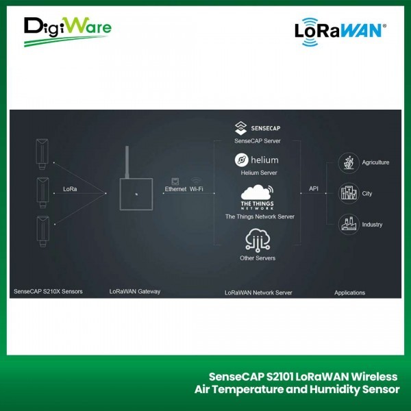 Jual SenseCAP S2101 LoRaWAN Wireless Air Temperature and Humidity ...