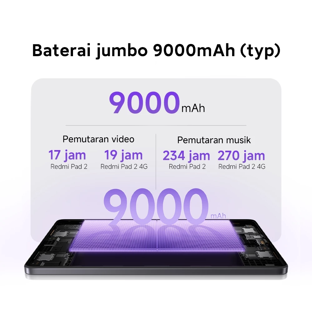 Baterai 9000mAh dengan pengisian 18W USB Type-C Redmi Pad 2