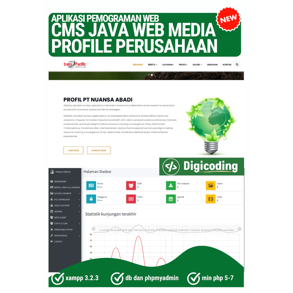 website portal cms web javawebmedia menggunakan codeigniter v3