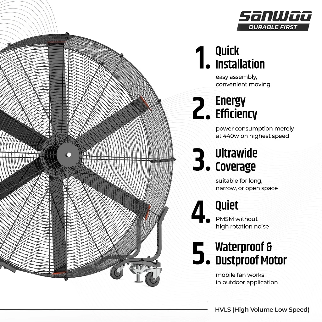 Jual Sanwoo Kipas Angin Industri HVLS 78 Inch 2M Portable Tank Fan ...