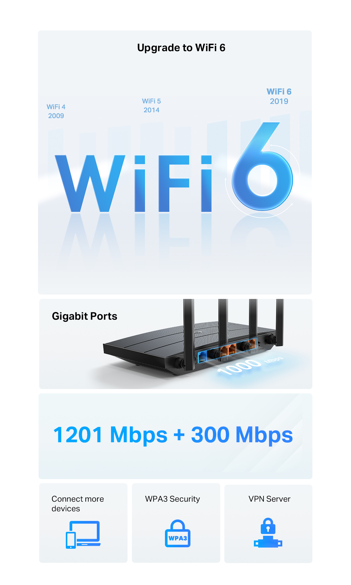 Jual TPLink Archer AX12 AX1500 WiFi 6 Router Dual Band Gigabit Mesh