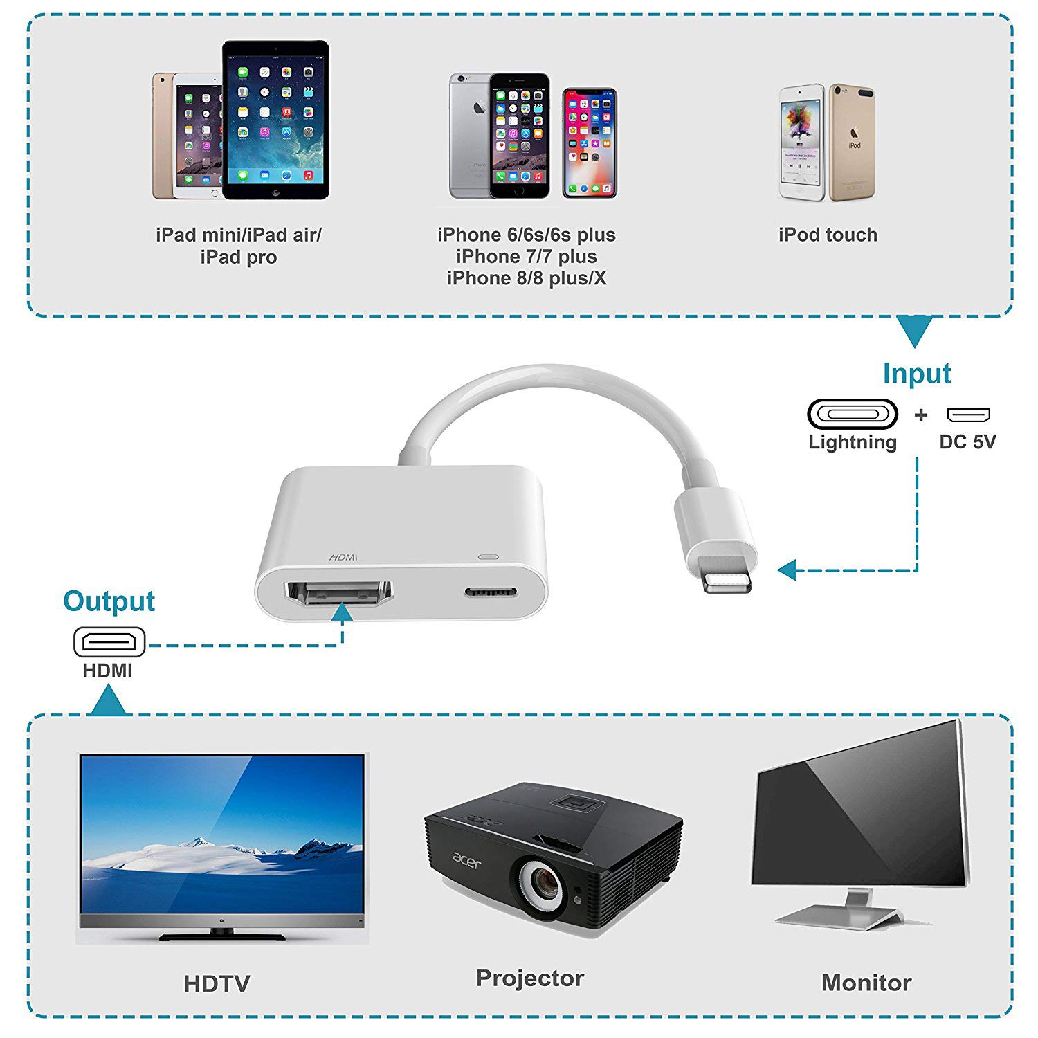 Iphone Adapter Mini Hdmi Iphone Jual AITO HD02S Lightning To HDMI