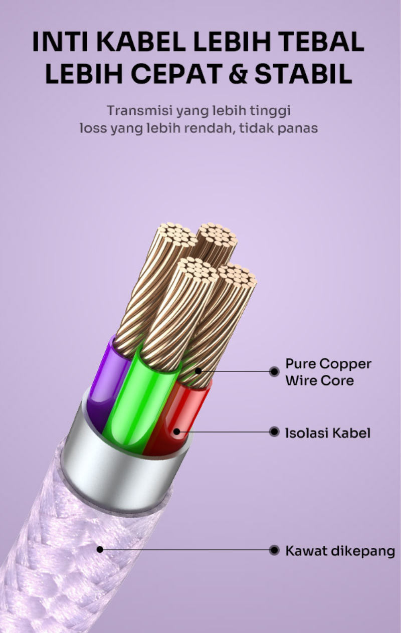 Jual ROBOT Kabel Data Quick Charge Type C Micro USB Lighting 2M Data ...