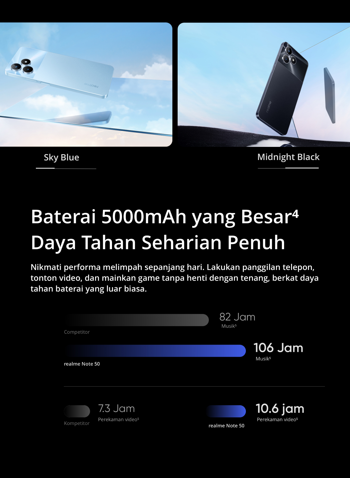 Jual realme Note 50 4GB+4GB*|128GB (90Hz Vivid Display Jual realme Note 50 4GB+4GB*|128GB (90Hz Vivid Display