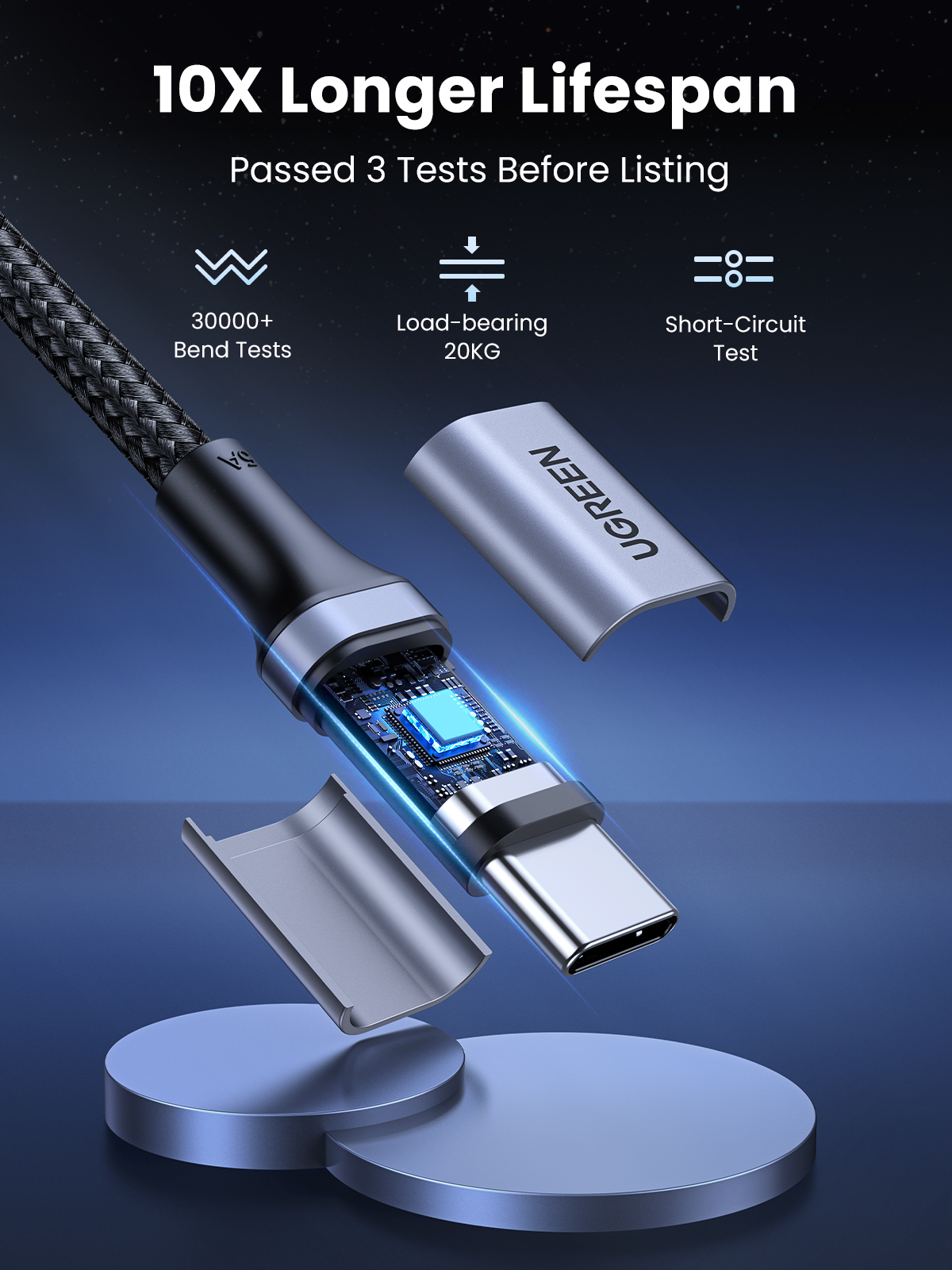 Jual UGREEN Kabel Data USB Type C to Type C Nylon Braided PD Fast ...
